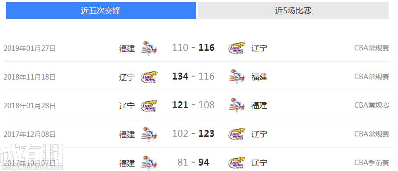 辽宁vs福建季后赛视频直播,今晚这场球,咱们到底该盯谁? 辽宁vs福建季后赛视频直播,今晚这场球,咱们到底该盯谁?